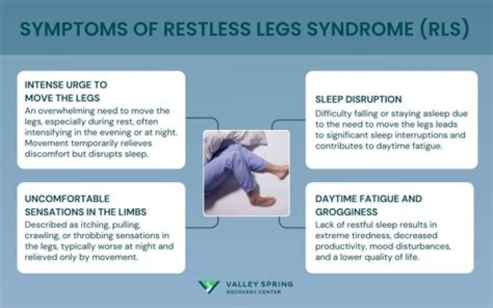 Does topiramate help with restless leg syndrome