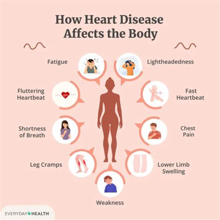 Does Type A personality cause heart disease