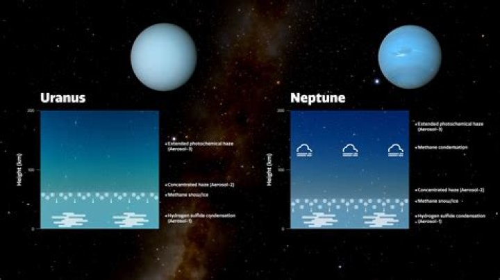 Does Uranus have an atmosphere
