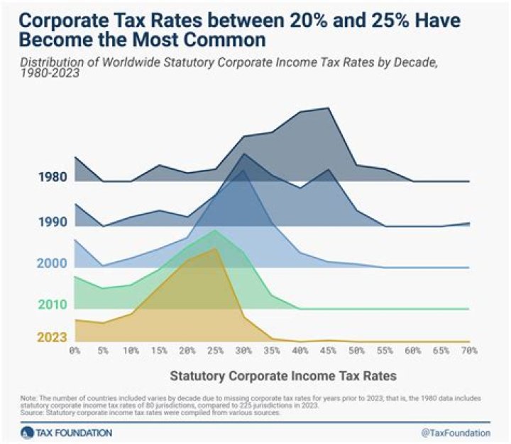 Does Utah have unemployment tax