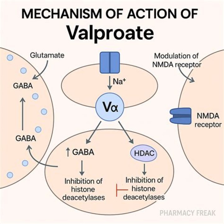 Does valproic acid make you sleepy