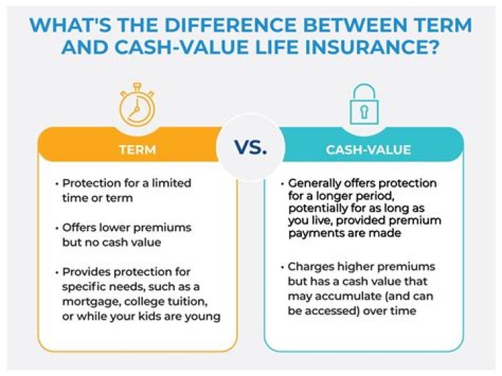 Does Vgli have a cash value