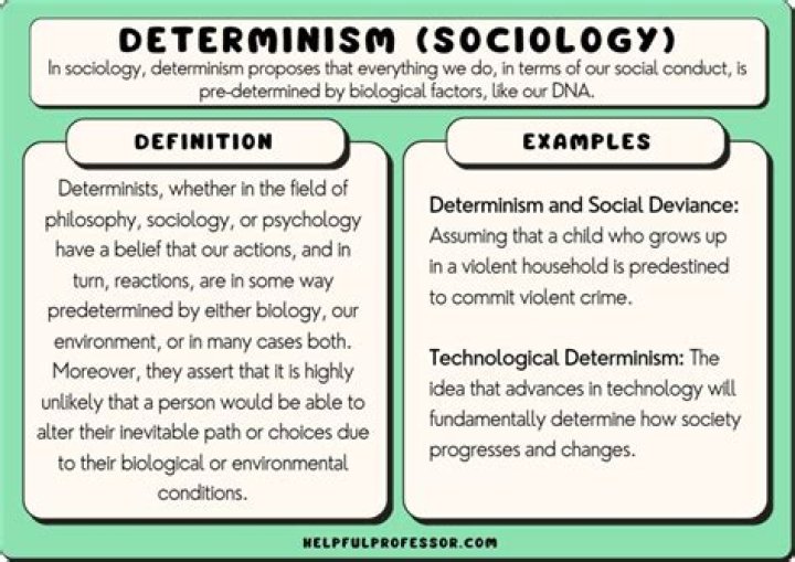 Does William James believe in determinism