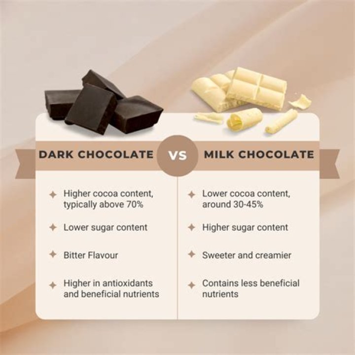 Has more caffeine than milk chocolate