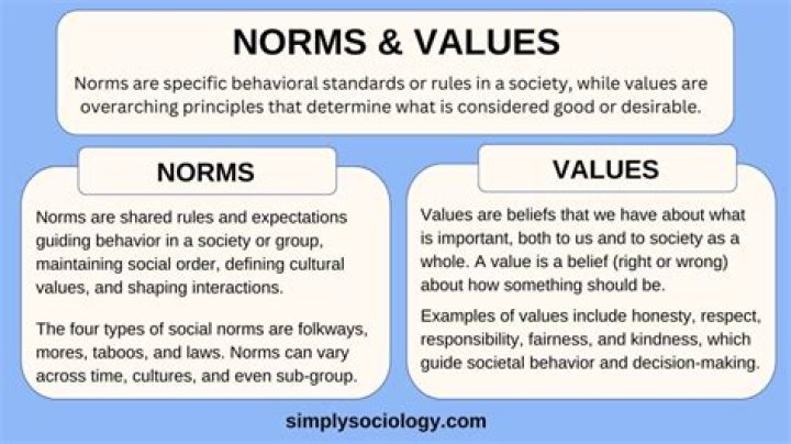 How are norms and values related