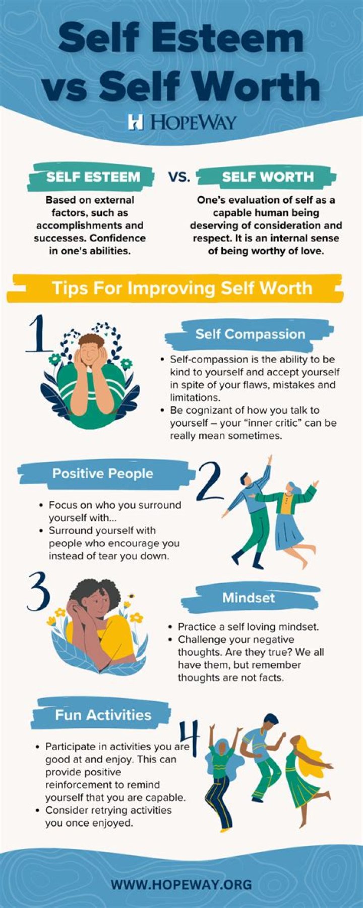 How are self esteem and self efficacy related