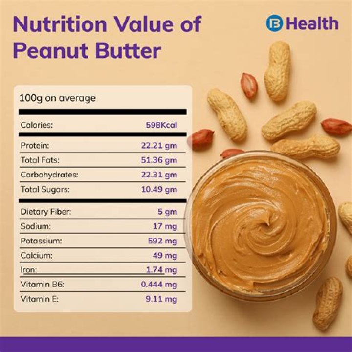 How bad is peanut brittle for you