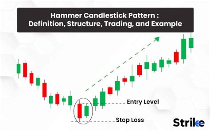 How big is a hammer circle