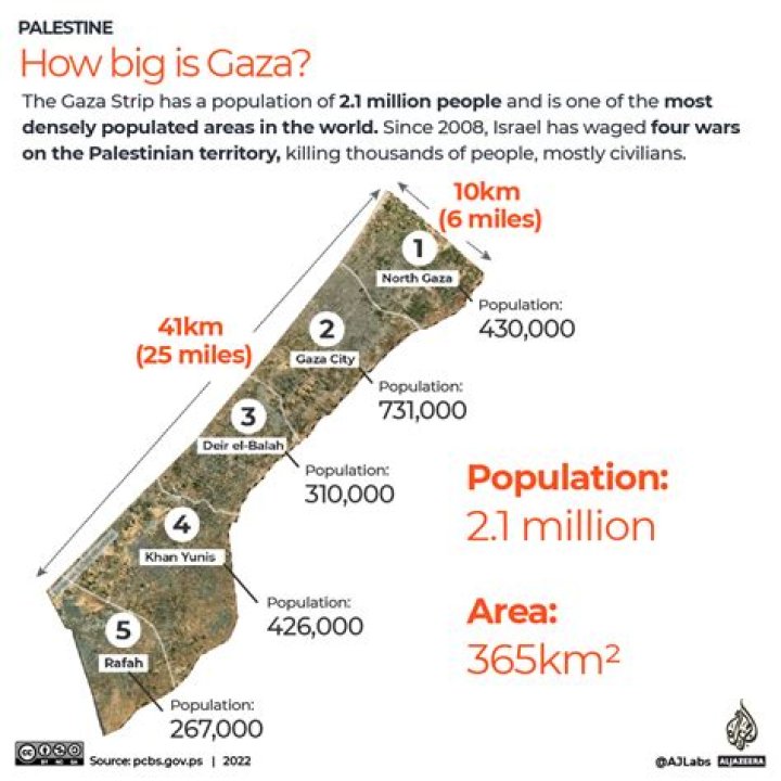 How big is Gaza