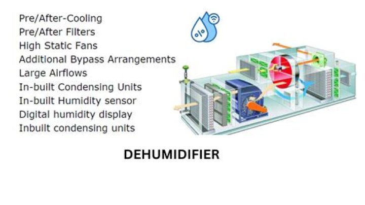 How big of a dehumidifier do I need for my basement