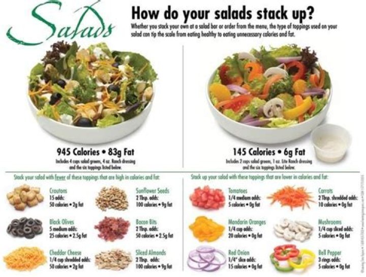 How big should a salad bowl be