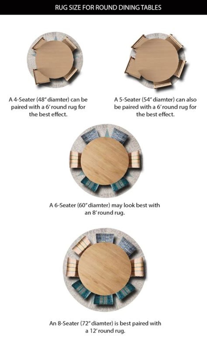How Big Should round rug be for round table