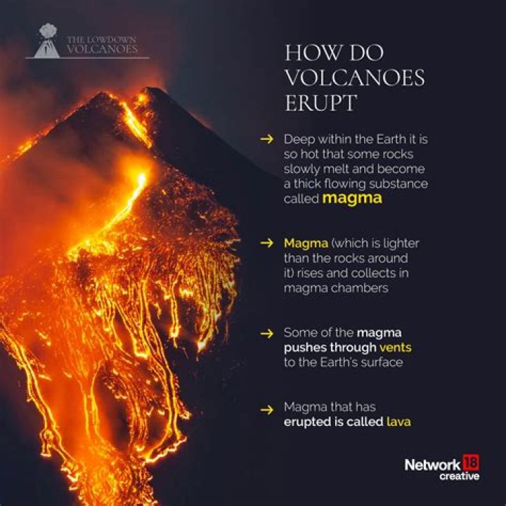 How can a volcano erupt smoke without dry ice