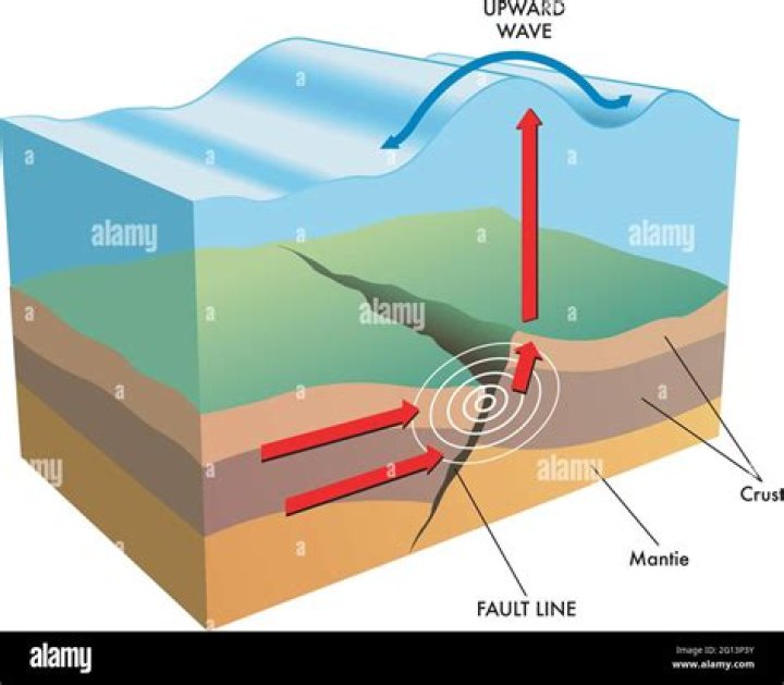 How can earthquakes store water