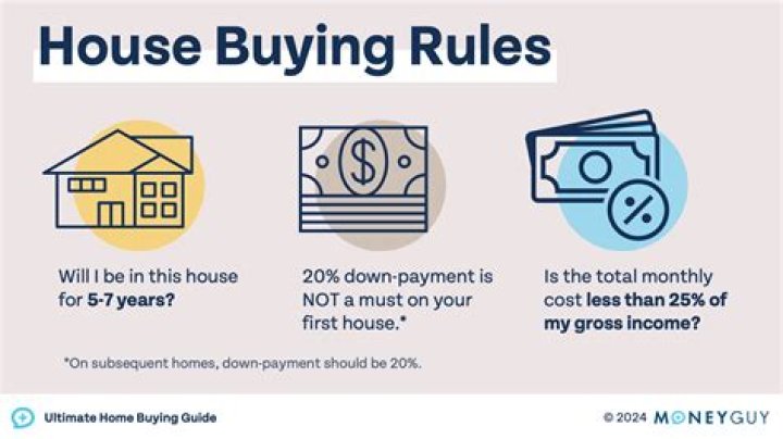 How can I avoid stress when buying a house