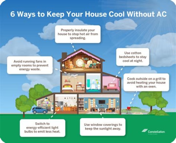How can I cool my house without insulation