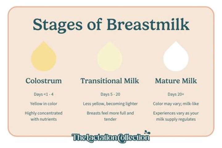 How can I double my breast milk supply