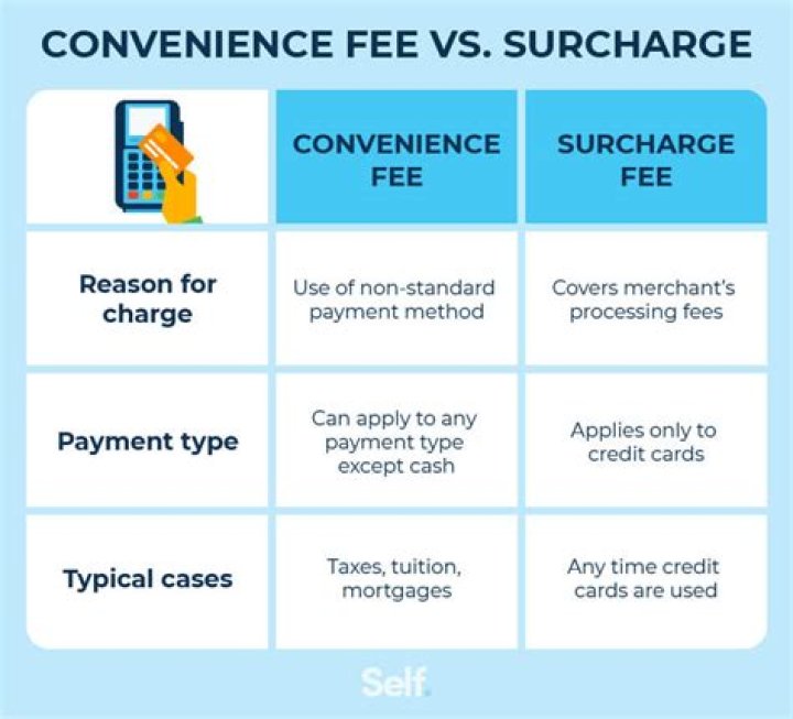 How can I get my surcharges reduced