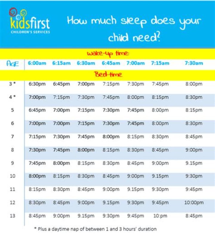 How can I help my 9 year old sleep through the night