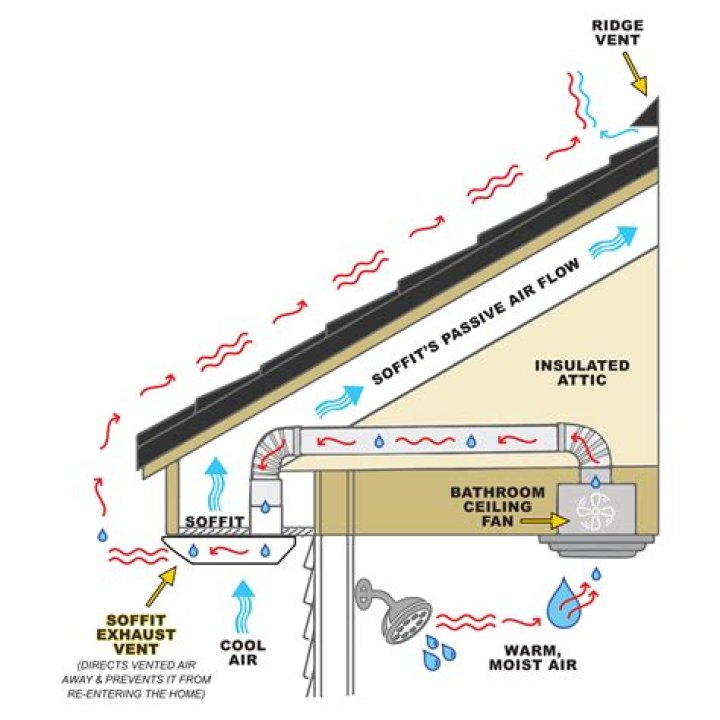 How can I make my heating vents smell better