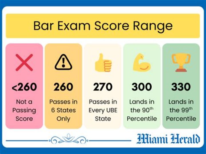 How can I pass the LSAT exam