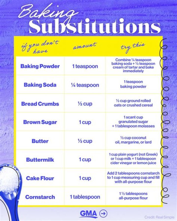 How can I substitute dairy in baking