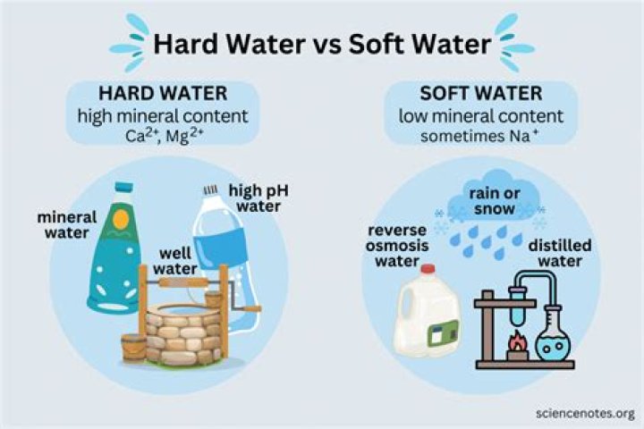 How can I tell if I have hard water