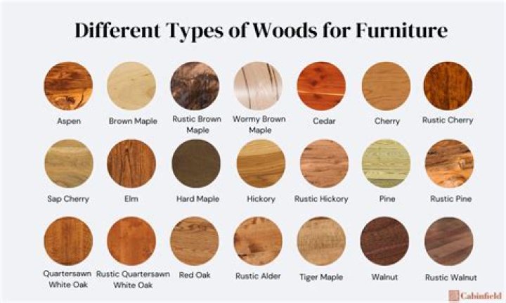 How can I tell what kind of wood my door is