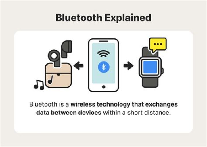 How can I view Bluetooth logs for Android
