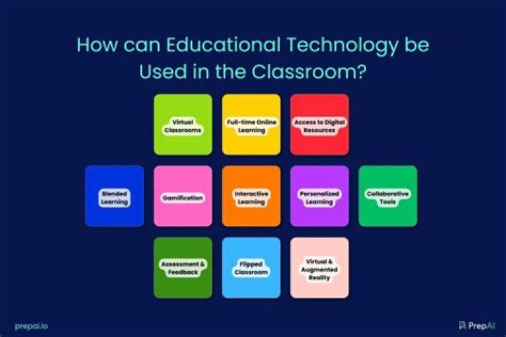 How can instructional technology be used in the classroom