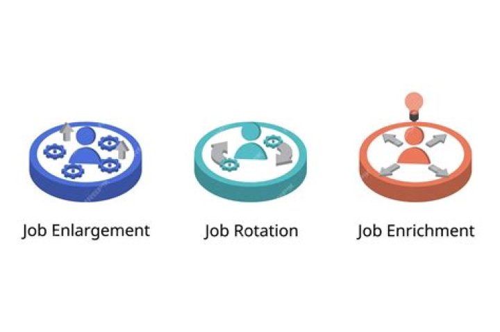 How can managers enrich or enlarge employees jobs
