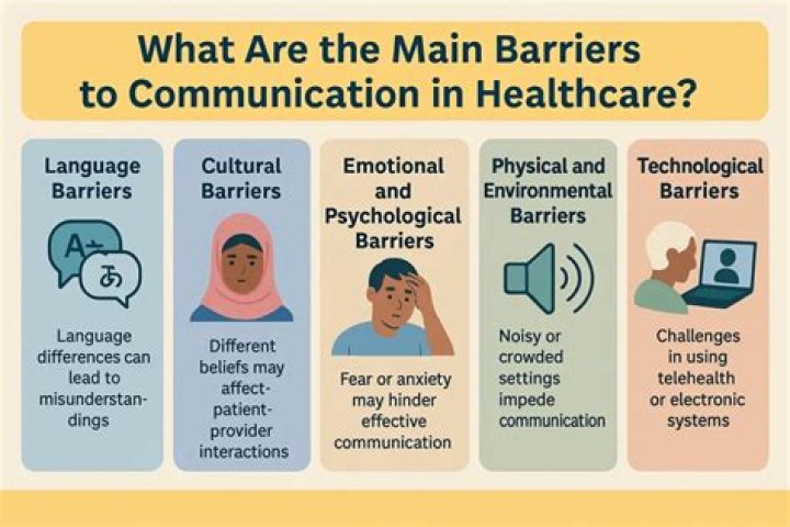 How can semantics be a barrier to communication