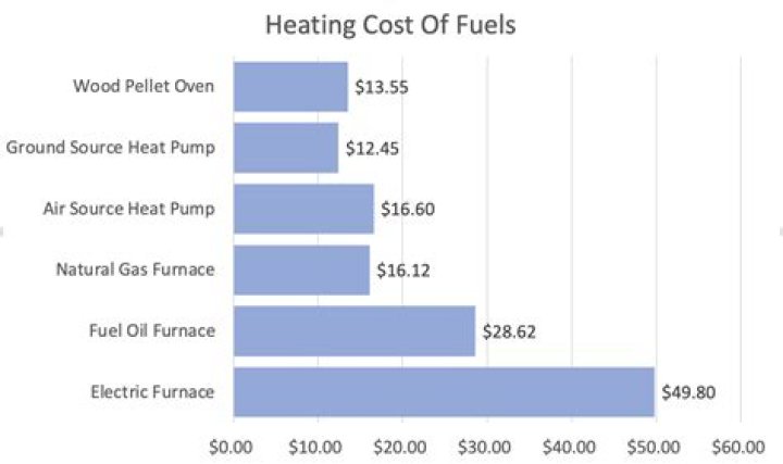 How can we reduce heating oil consumption