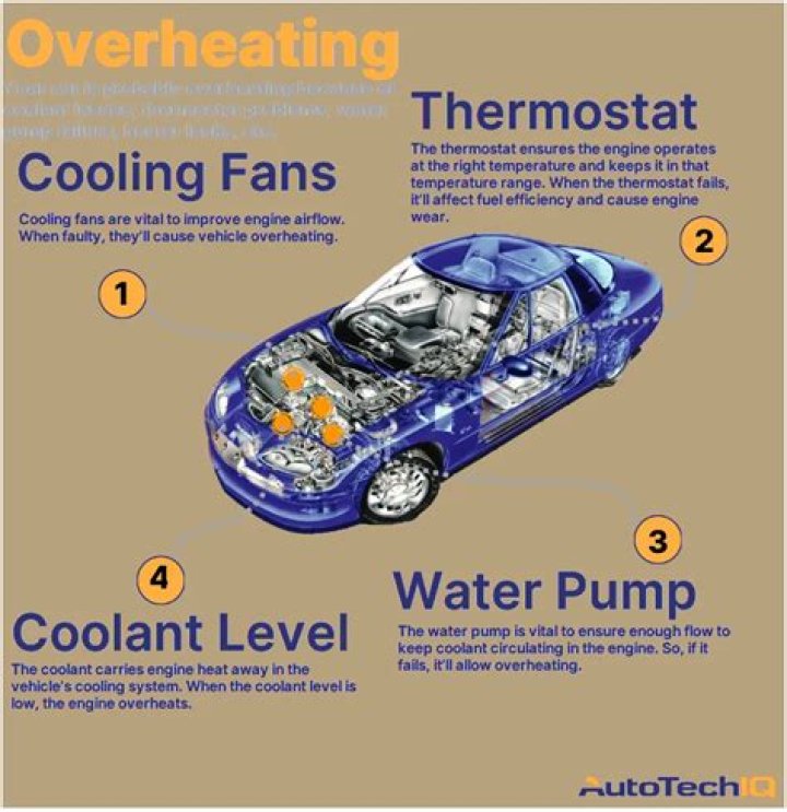 How can you tell if your car is burning coolant