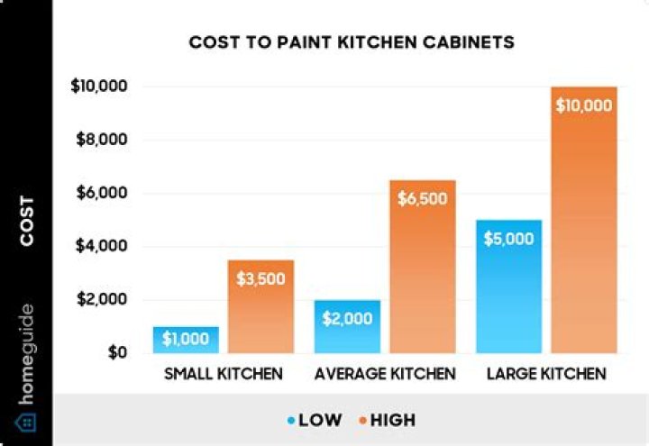 How can you tell the quality of paint
