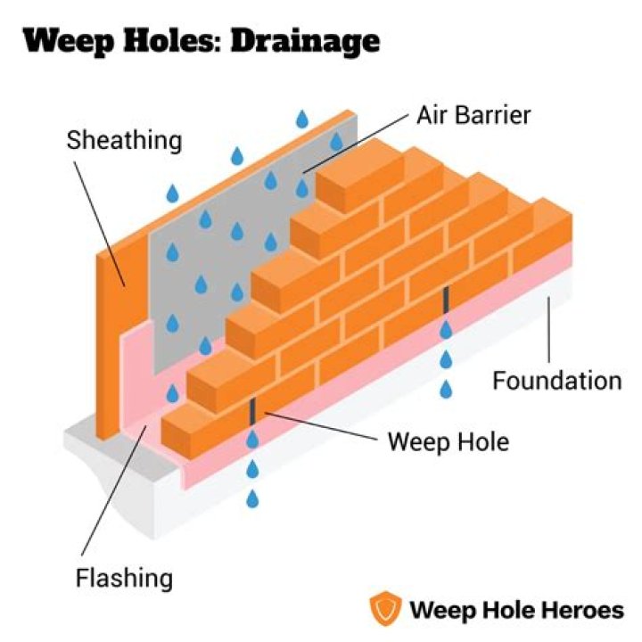 How deep are weep holes