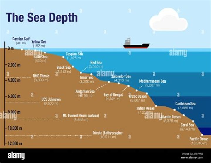 How deep is the ocean map