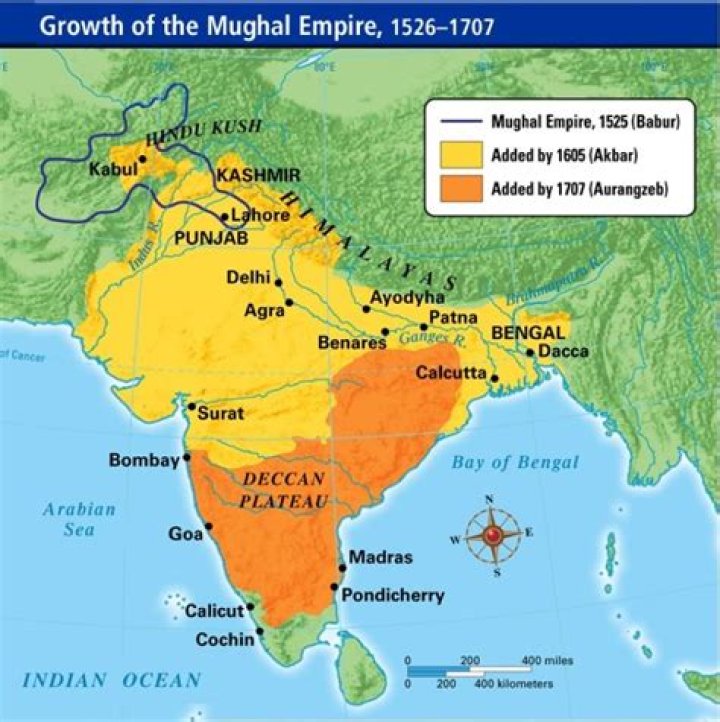 How did Akbar maintain power