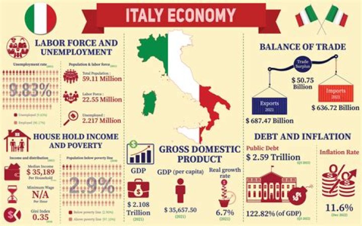 How did Fascism affect Italys economy