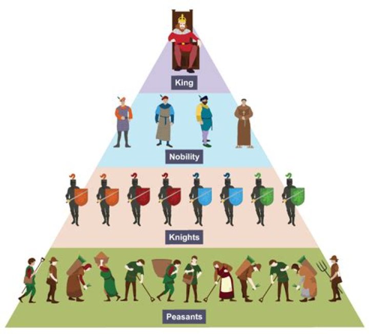 How did feudalism impact the Middle Ages
