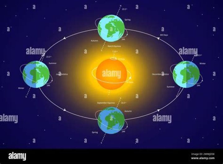 How did Galileo prove the earth revolves around the sun