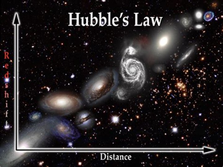 How did Hubble discover Hubbles law