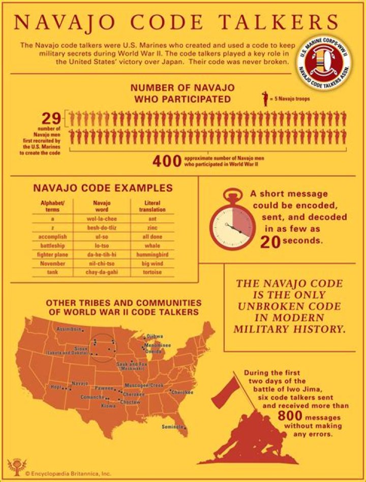 How did Navajo Code Talkers work