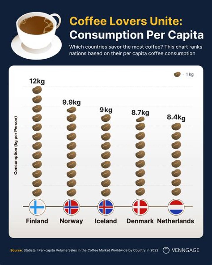 How did the consumption of tea in Europe differ from how it was consumed in Asia