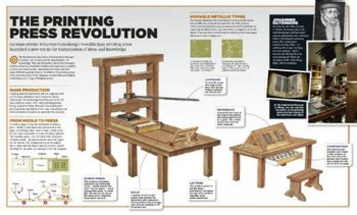 How did the original printing press work