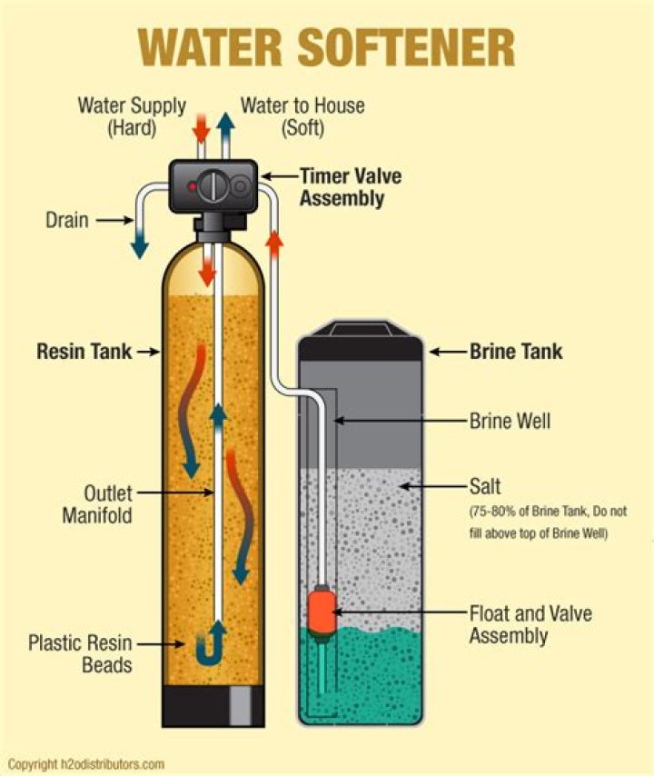 How do brine water softeners work