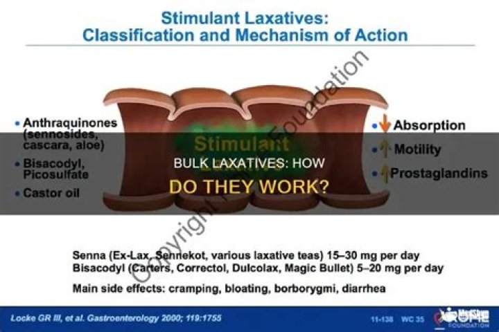 How do bulk-forming laxatives work