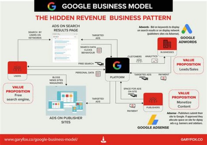 How do businesses use Google Groups