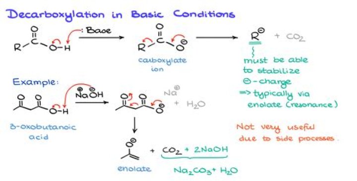 How do carboxylic acids react with carbonates