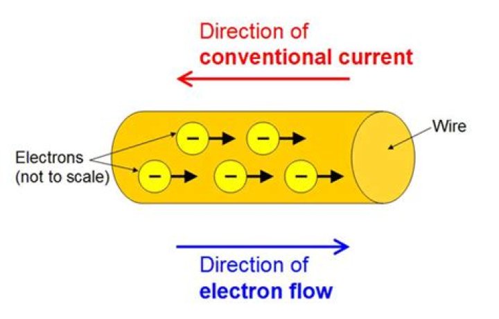 How do electrons move through a wire
